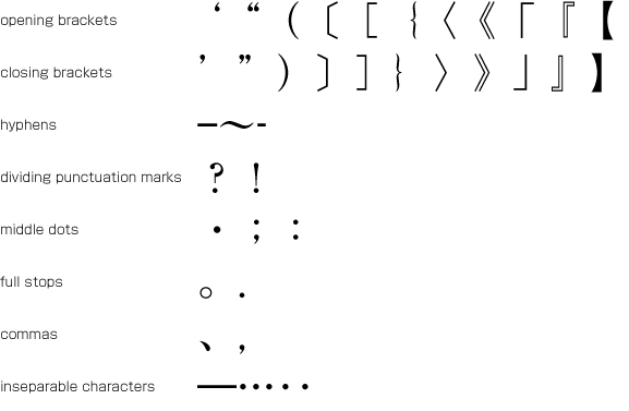 Examples of punctuation marks.