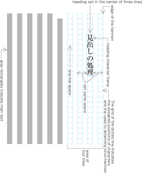 Example  of a heading set in the center of indicated multiple lines with one blank line after (the heading is set in the top of the page).