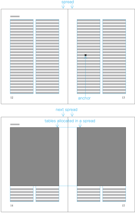 Last step of the calculation of the distance of the allocation method to a spread.