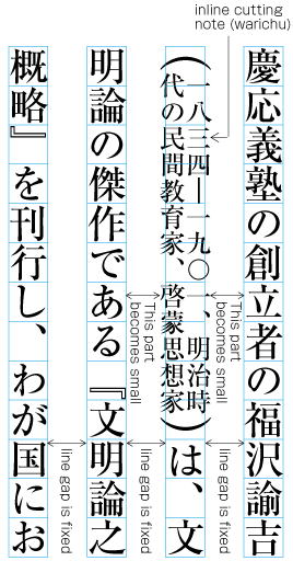 Example of inter-line processing with warichu between lines.