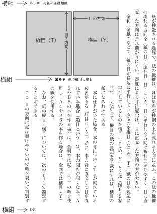 縦組の本における横組の混用例