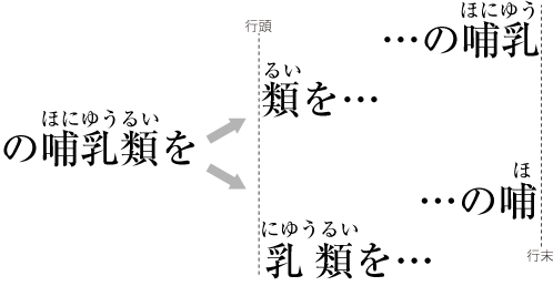 熟語ルビを分割した例