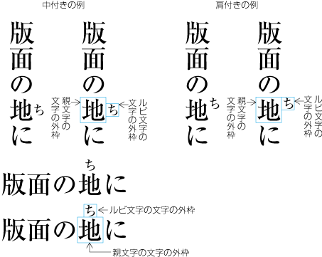 中付きと肩付きの例