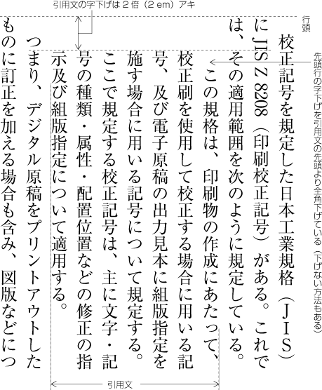 別行の引用文を字下げした例