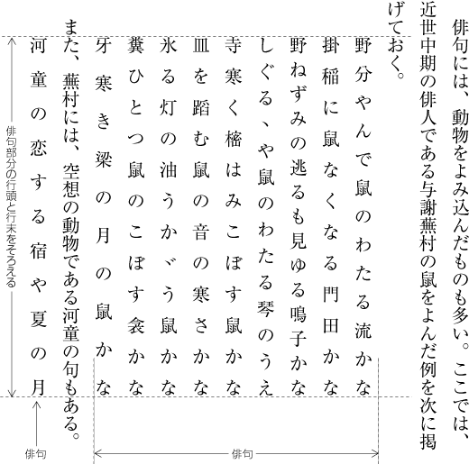 均等割りにした俳句の配置例