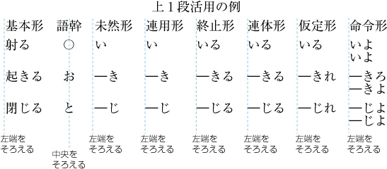 タブ処理の機能を使用して配置した例