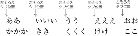 タブ処理による配置例1