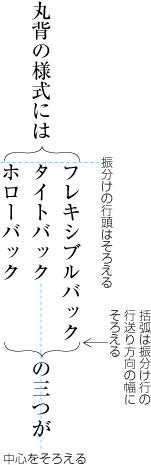 振分けの配置方法