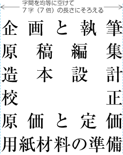 字取り処理の例1