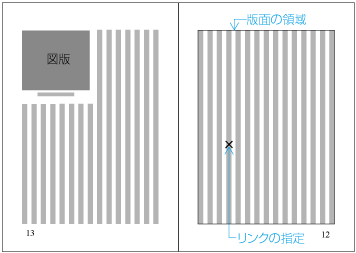 図版の配置例1の最終的な配置位置