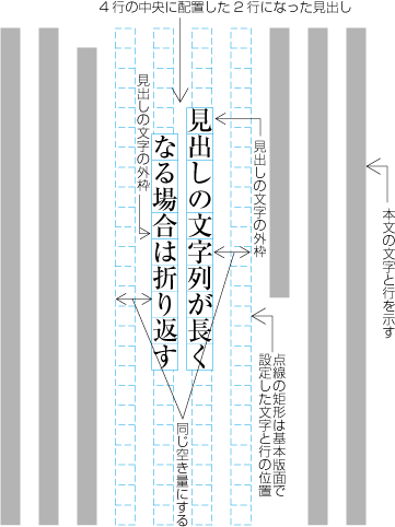 指定した複数行の中央に配置した例5 ​（2行になった見出しがページの中ほどにきた場合）