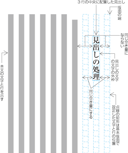 指定した複数行の中央に配置した例2 （見出しがページの先頭にきた場合）