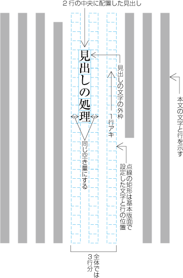 指定した行の中央に配置し，前を空けた例1 （見出しがページの中ほどにきた場合）