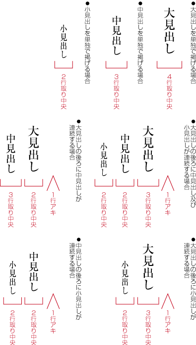 大・中・小見出しの行取りの設定例