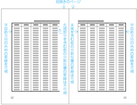 見開きに配置する表の罫線の処理例1