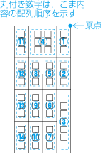 縦組の表における原点の位置及びこま内容の配列順序