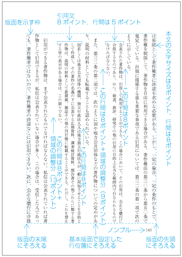 別行にした引用文の文字サイズを小さくした場合の配置例2