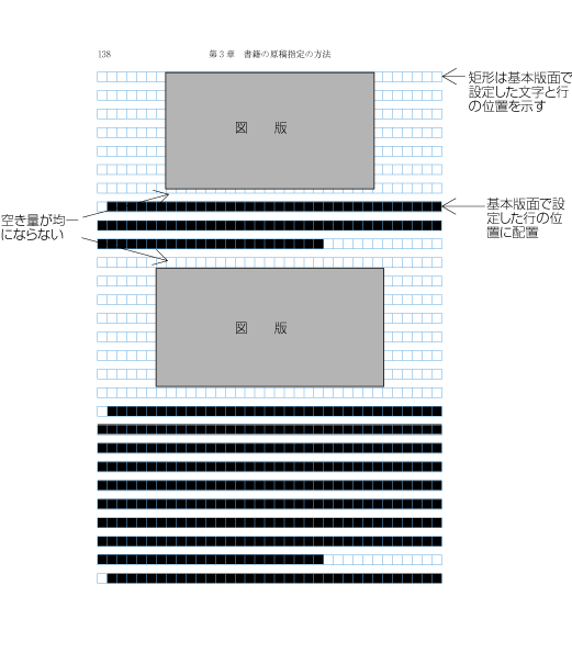 図版等を複数配置した場合の行の配置例2